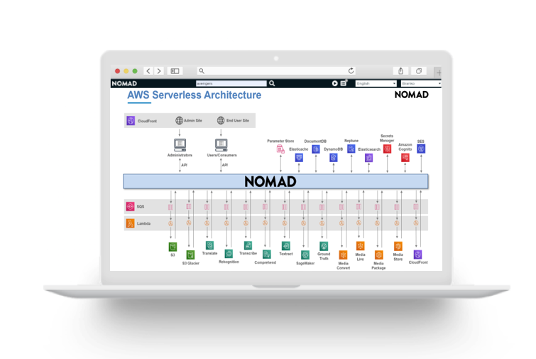 AWS Native